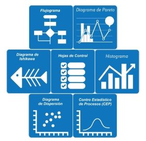 Figura 1. Herramientas de la calidad